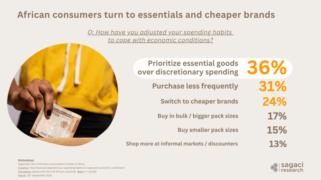 Ways African households are coping with tighter budgets - Sagaci Research