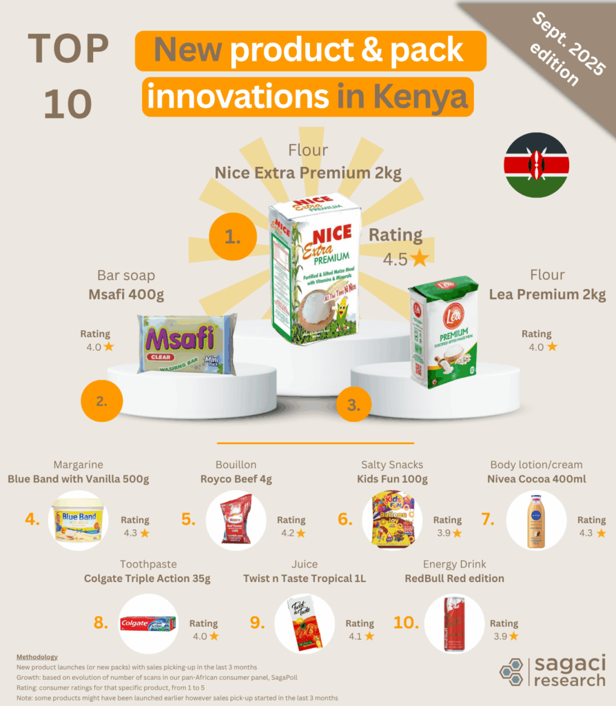 Podium of the Top FMCG innovations in Kenya