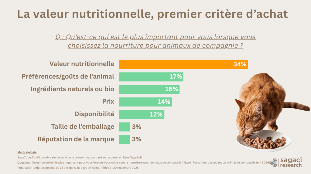 Critères de choix de l'alimentation des animaux de compagnie en Afrique - Sagaci Research