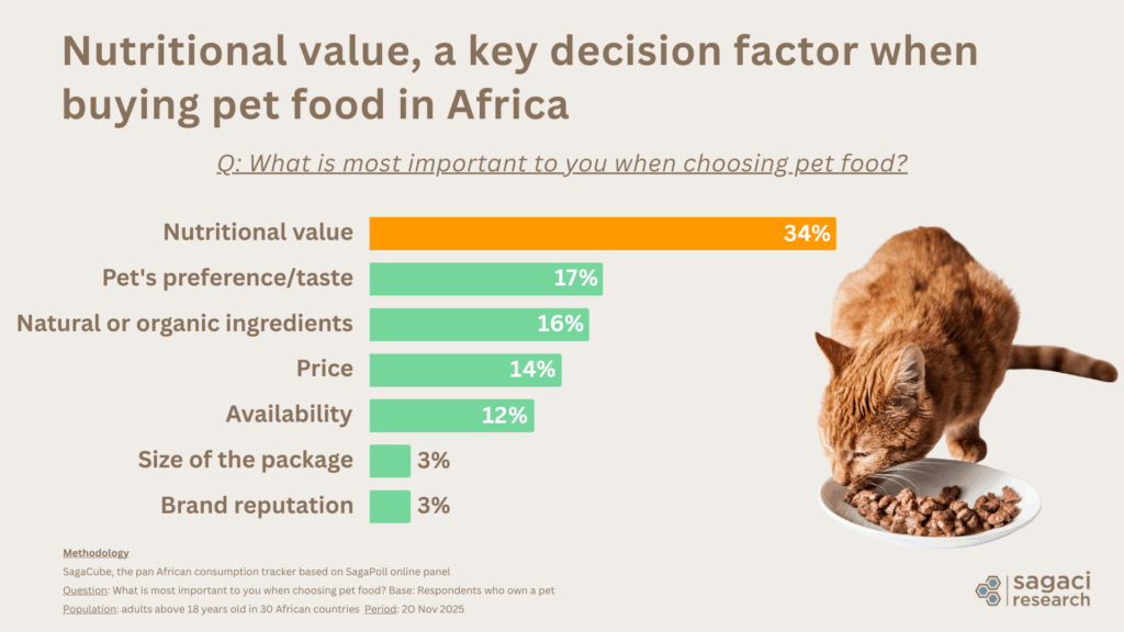 Pet food choices drivers in Africa - Sagaci Research