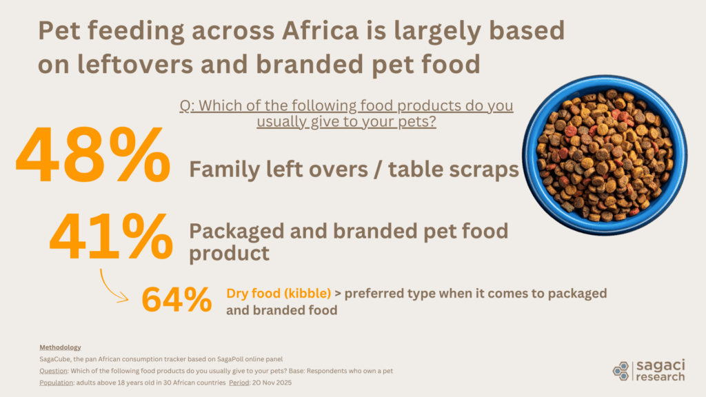Pet food in Africa - Sagaci Research