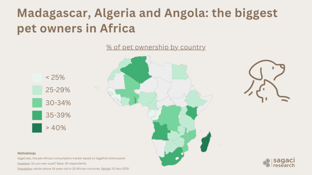 Pet ownership in Africa - Sagaci Research