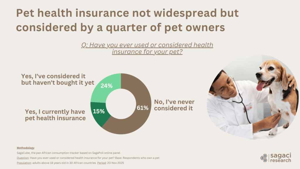 Pet health insurance - Sagaci Research
