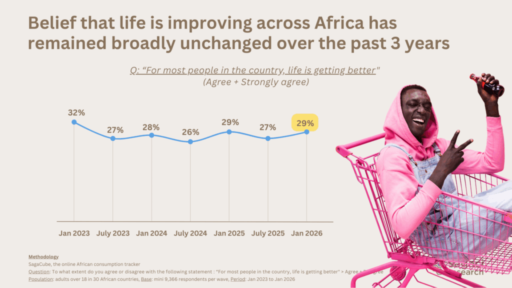 Consumer sentiment evolution in Africa - Sagaci Research