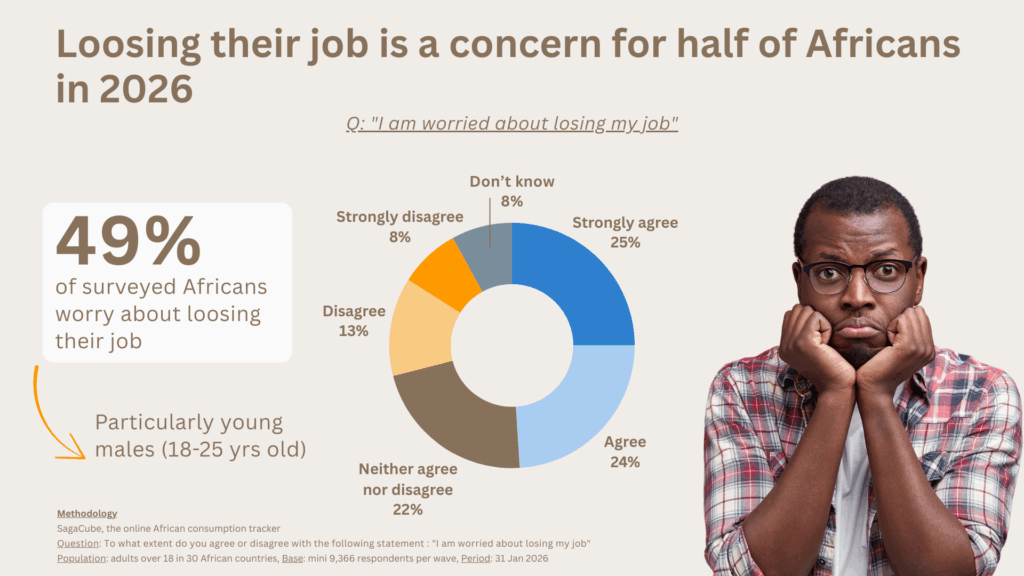 Consumer sentiment on job loss in Africa 2026 - Sagaci Research