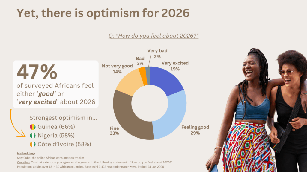 Optimism in Africa - Sagaci Research 