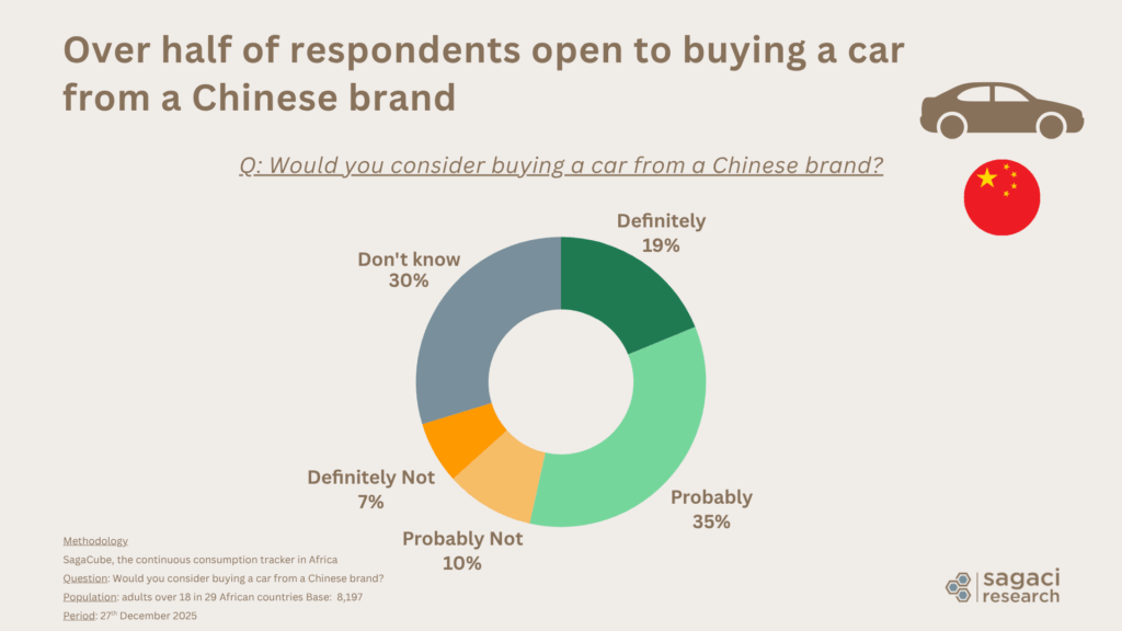 Consideration for Chinese car brands in Africa - Sagaci Research