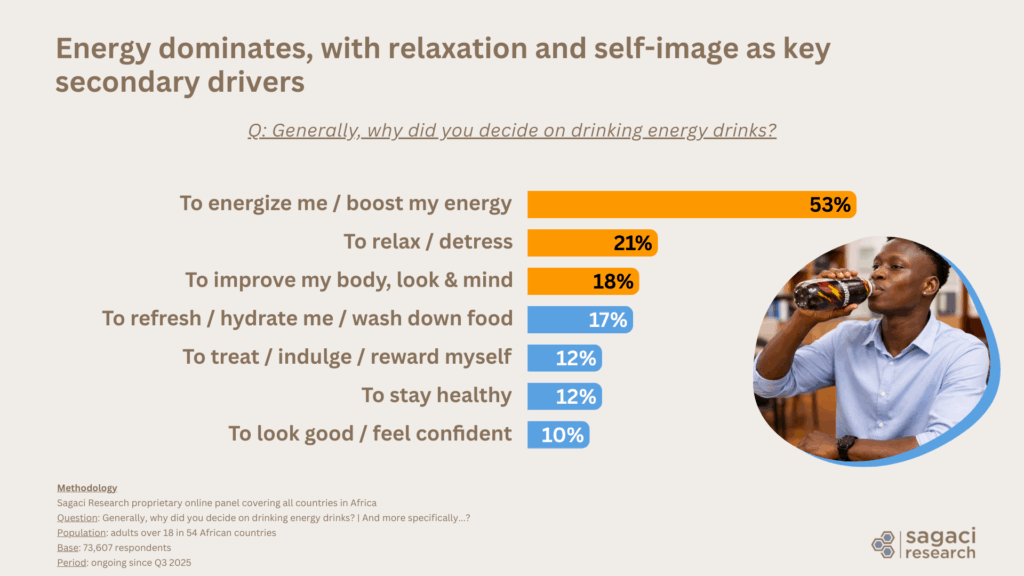 Energy drink consumption need states exploration