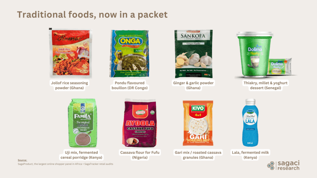 Traditional African food now in a packet - Sagaci Research