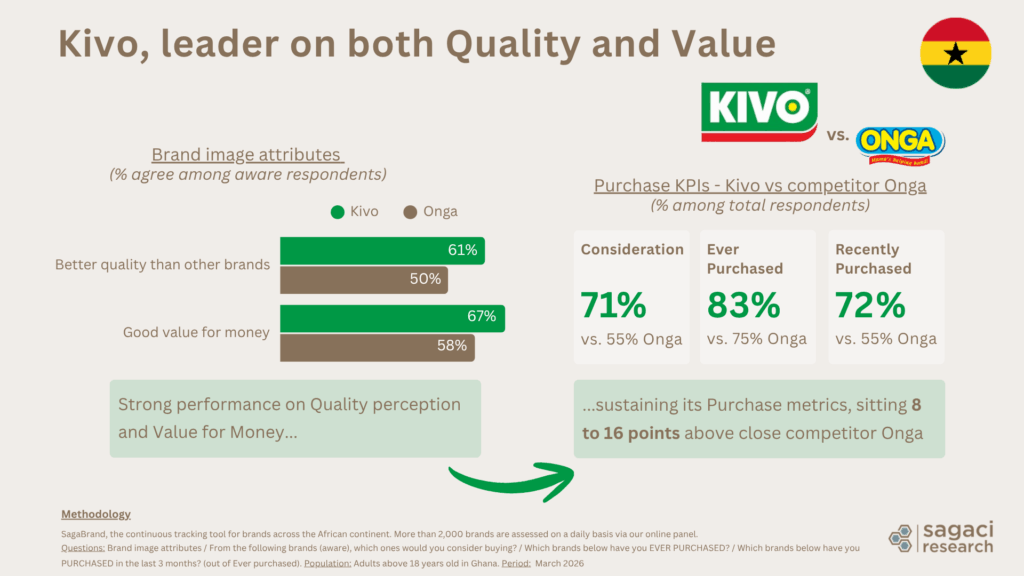 Ghana seasoning brands comparison - Sagaci Research