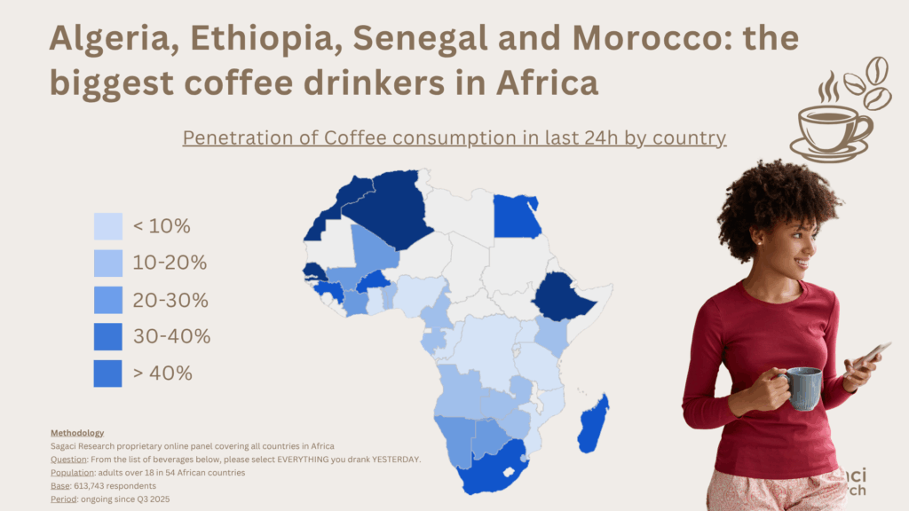Mapping the biggest coffee drinkers in Africa - Sagaci Research