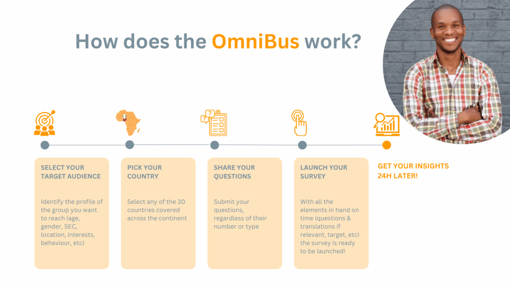 Consumer Research in Africa - Sagaci Research