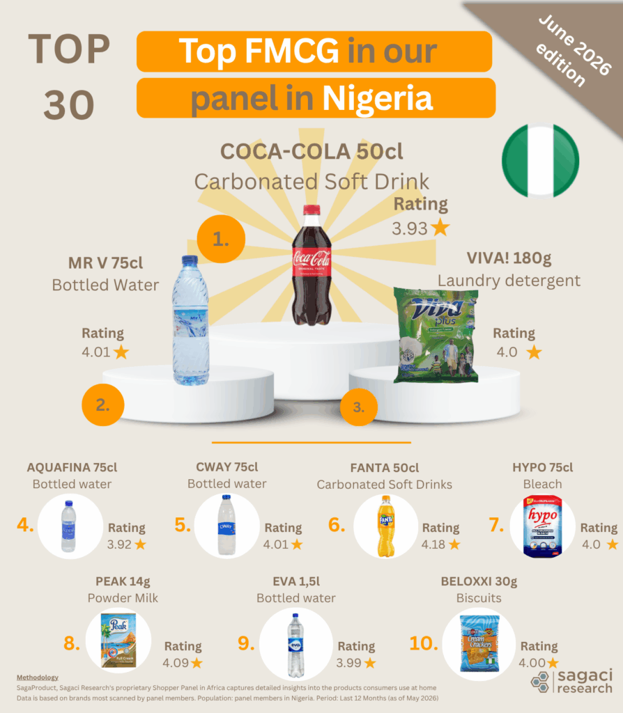Top 30 FMCG products in Nigeria - Sagaci Research